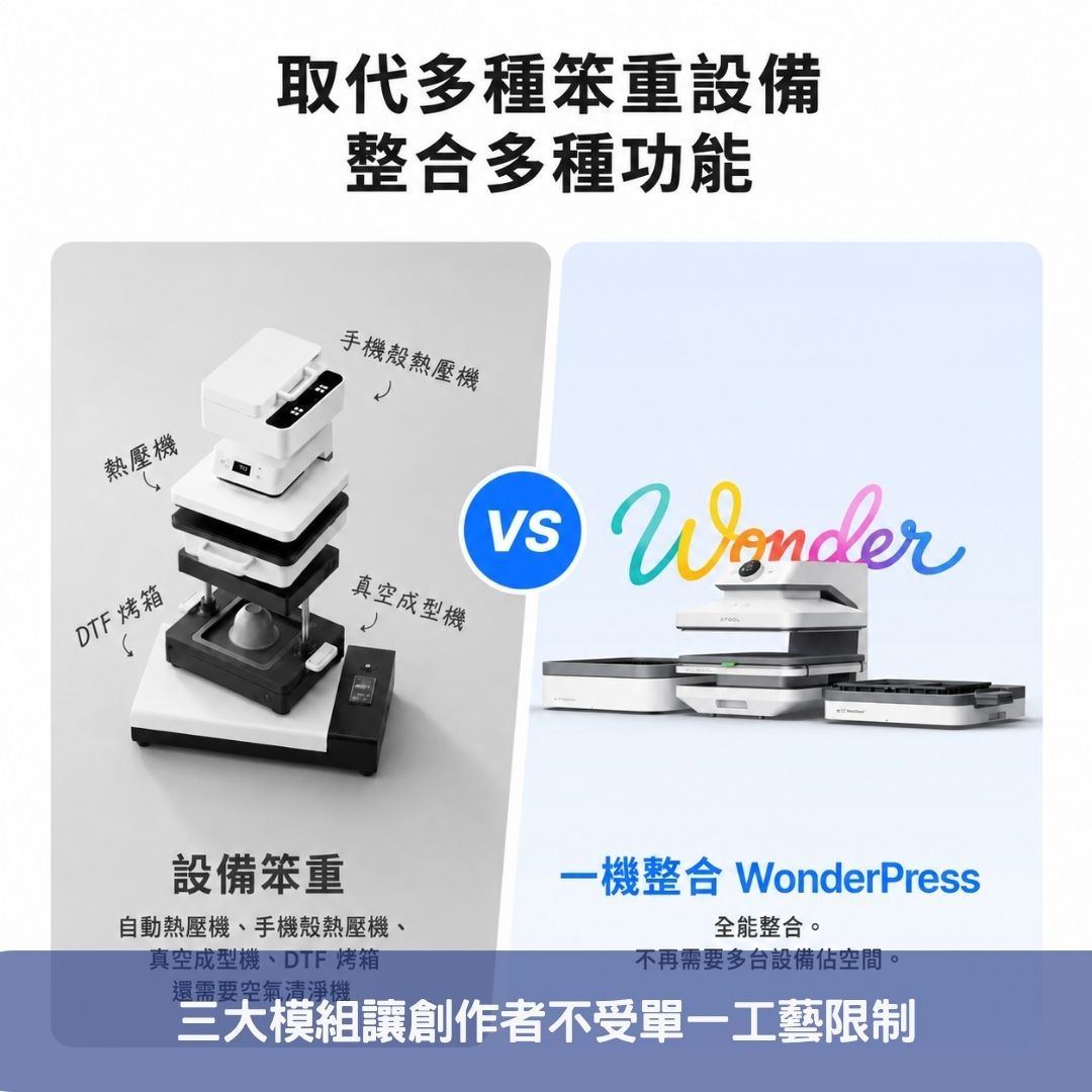 三大模組讓創作者不受單一工藝限制